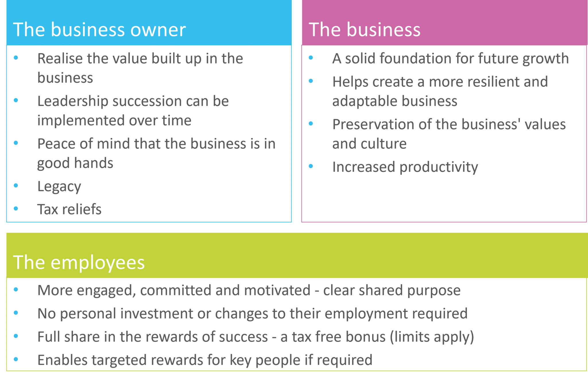 The benefits of an EOT to the business owner, the business and the employees.